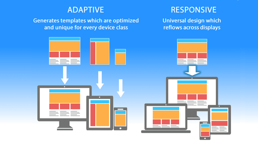 Responsive Web Design